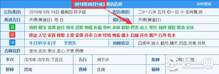 2018年6月7月装修开工吉日 厨房动工好日子